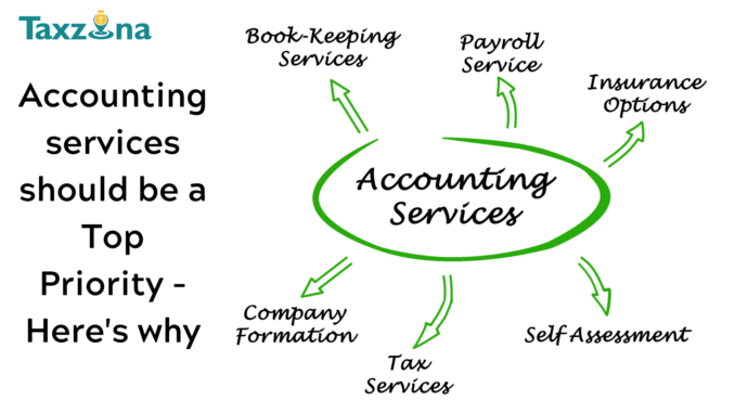 Accounting Services Should Be a Top Priority - Here's Why